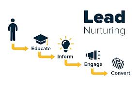 Lead Nurturing