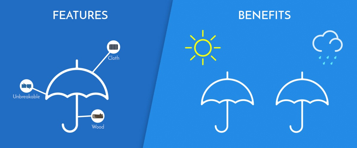 Don't Confuse Features With Benefits In Your Sales Funnel