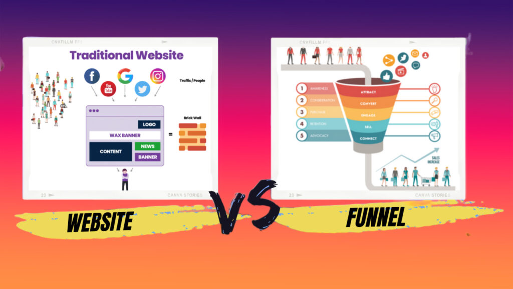 Website vs sales funnel for paid ads